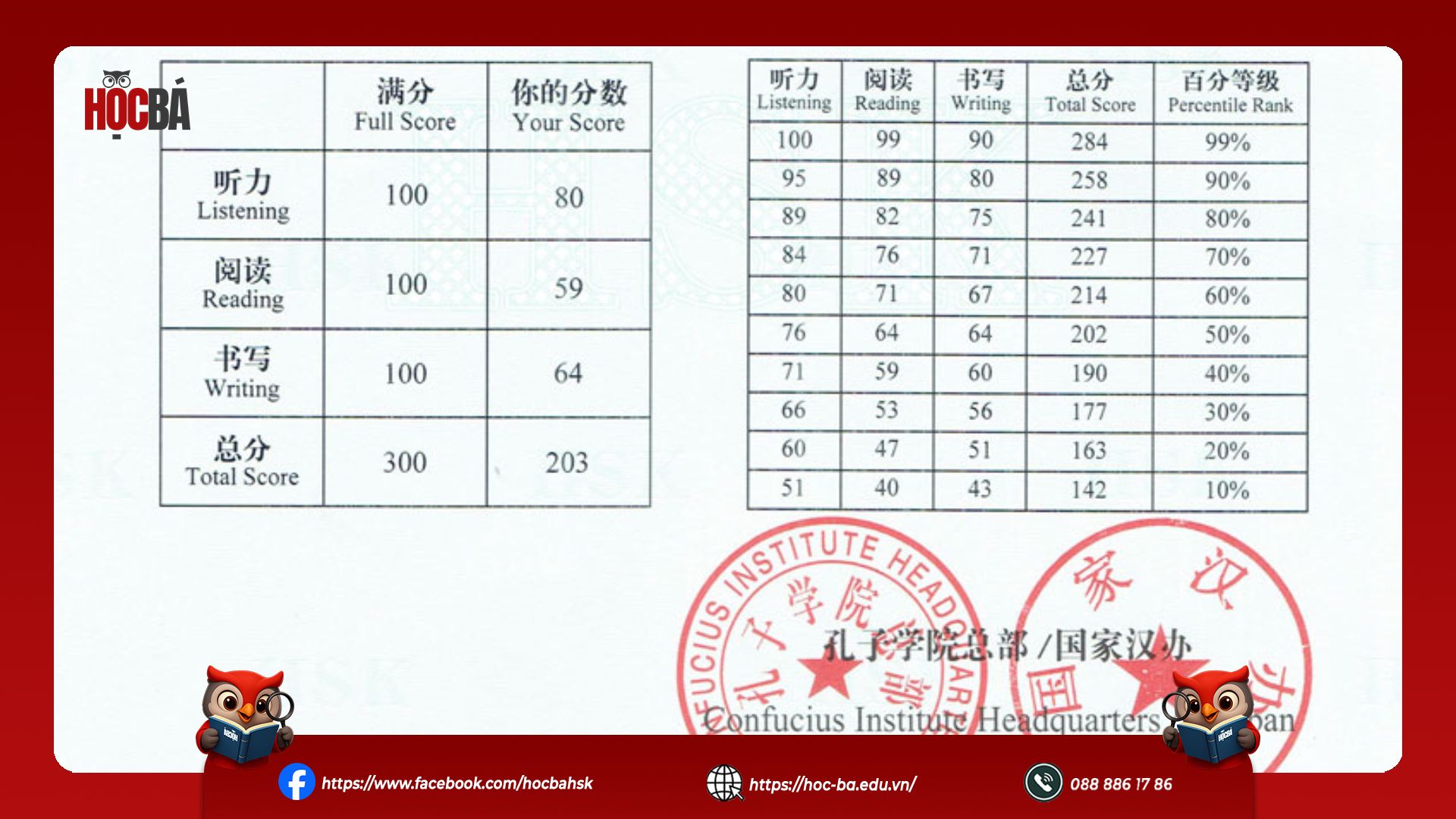 Bảng điểm HSK 5 chi tiết có cột điểm số của bạn (Your Score) đối chiếu với cột điểm tối đa (Full Score) và bảng tỷ lệ phần trăm xếp hạng Percentile Rank.