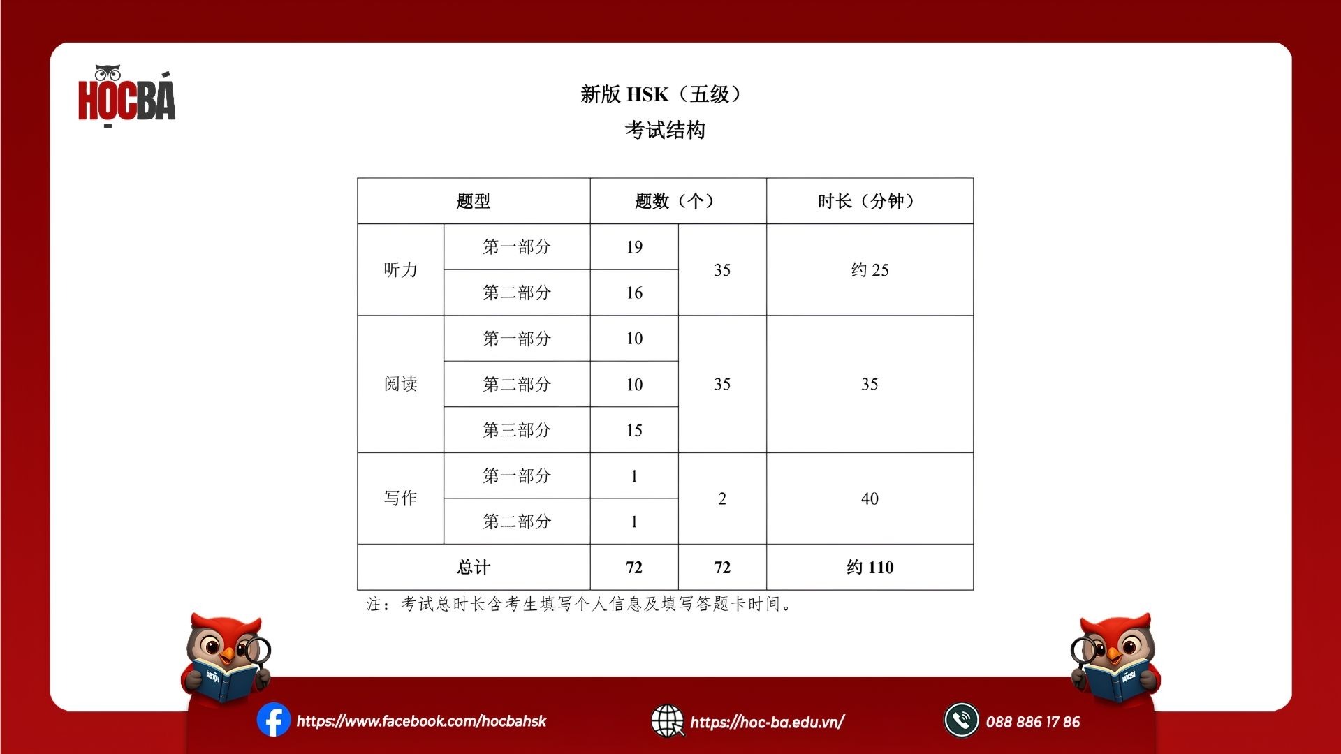 Cấu trúc đề thi HSK 5 phiên bản 3.0